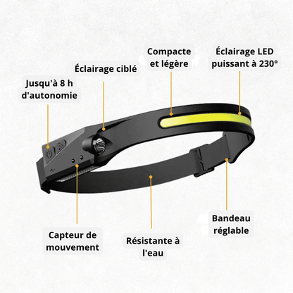 LumiLight Lampe 230°